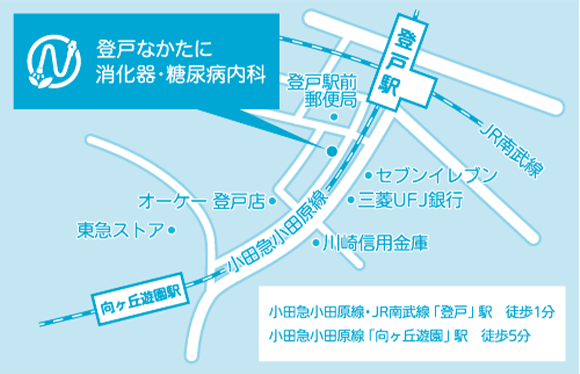 登戸なかたに消化器・糖尿病内科マップ