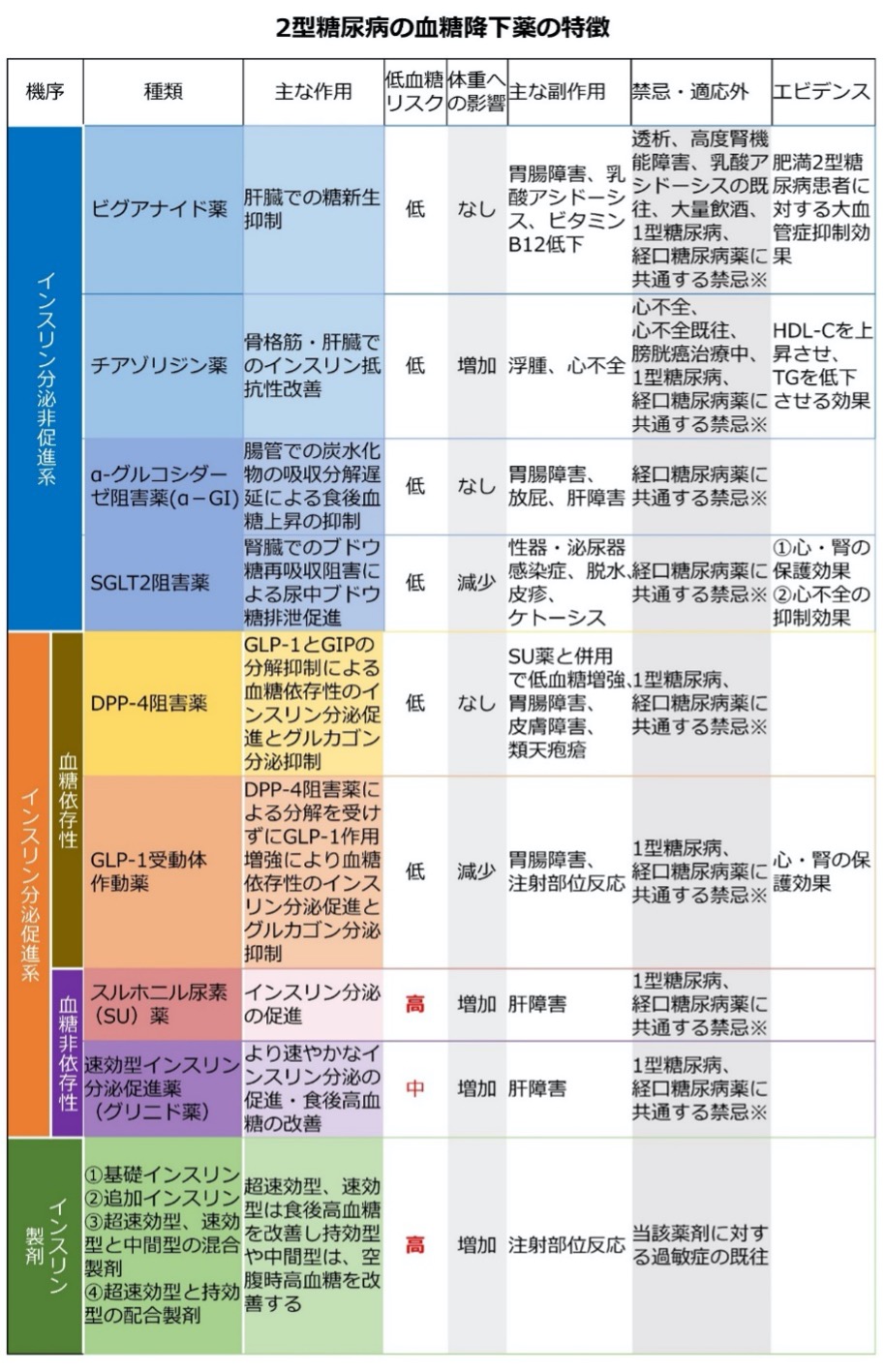 ⑧薬物療法